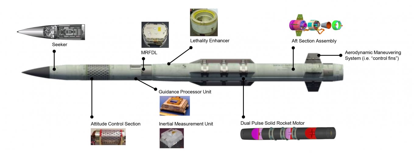 PAC-3 MSE