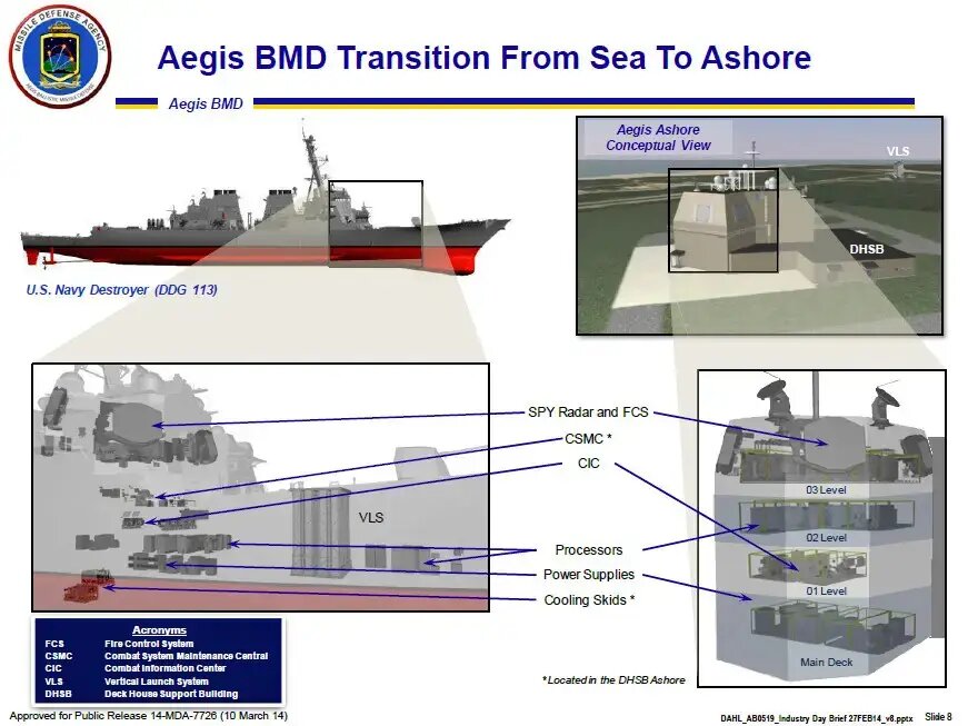 Використання елементів конструкції есмінців Arleigh Burke у Aegis Ashore (презентація Missile Defence Agency)