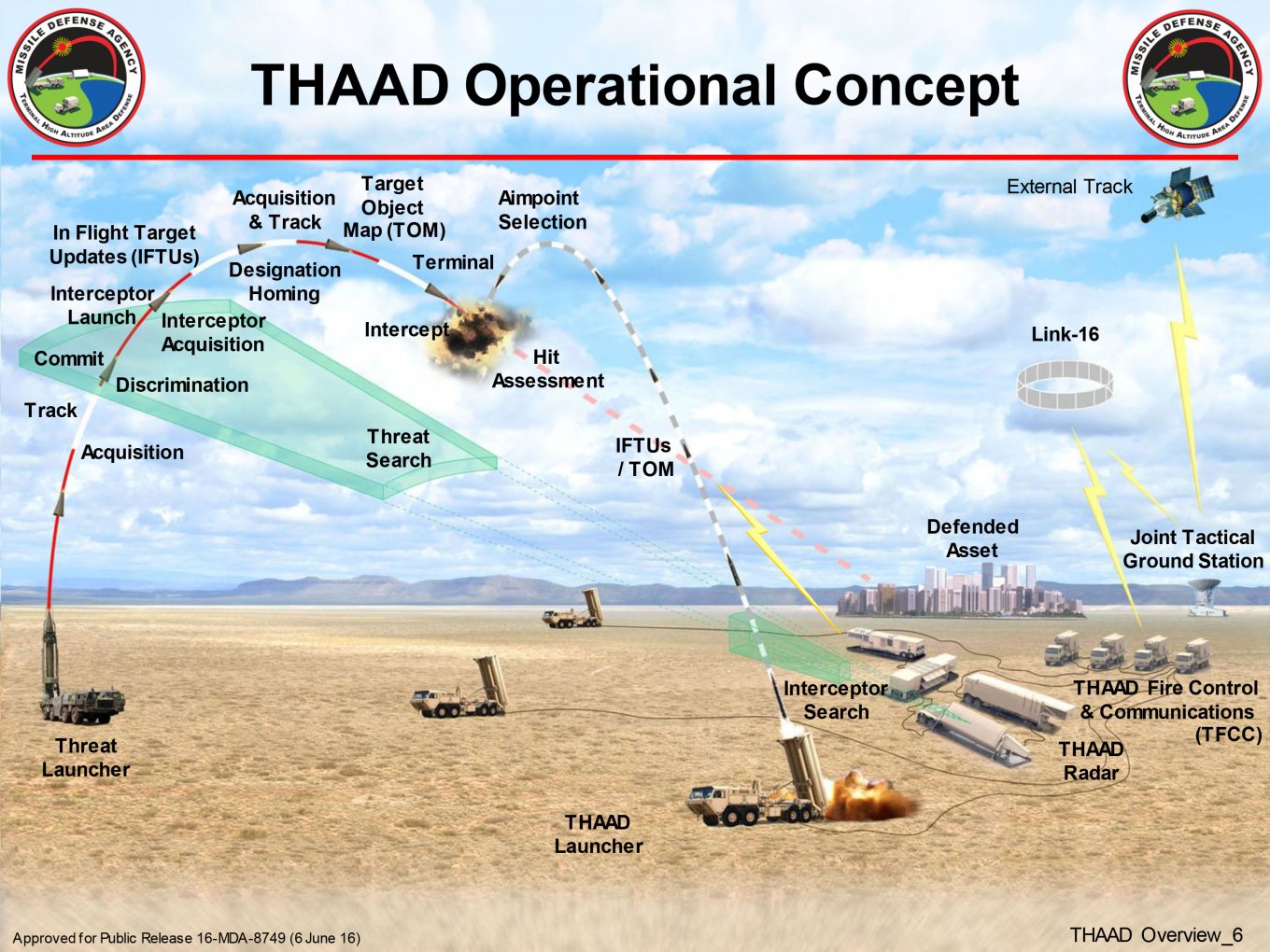 THAAD