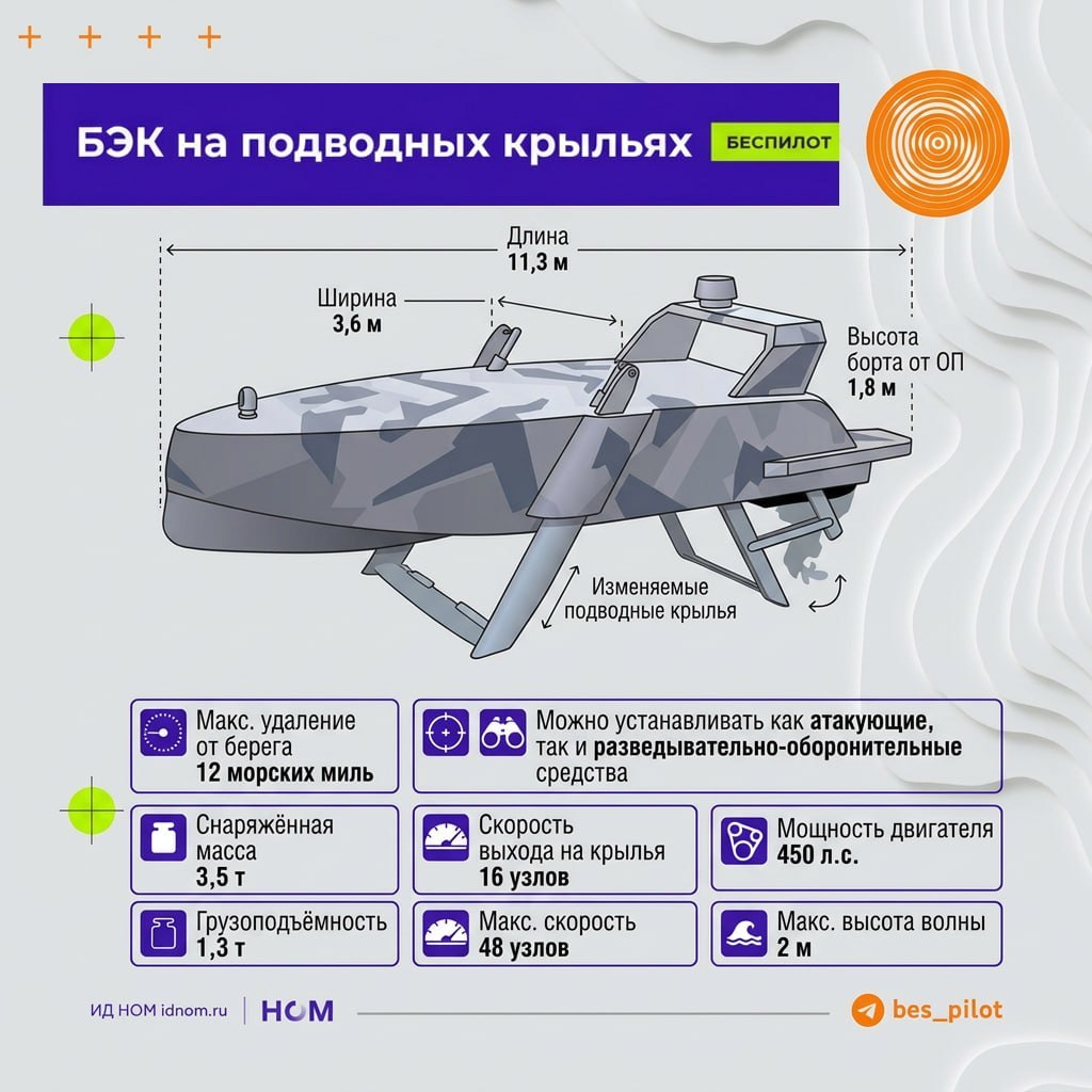 Інфографіка нового російського БЕКа із підводними крилами