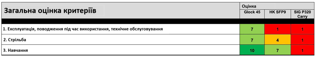 Перекладений знімок документа від Watson