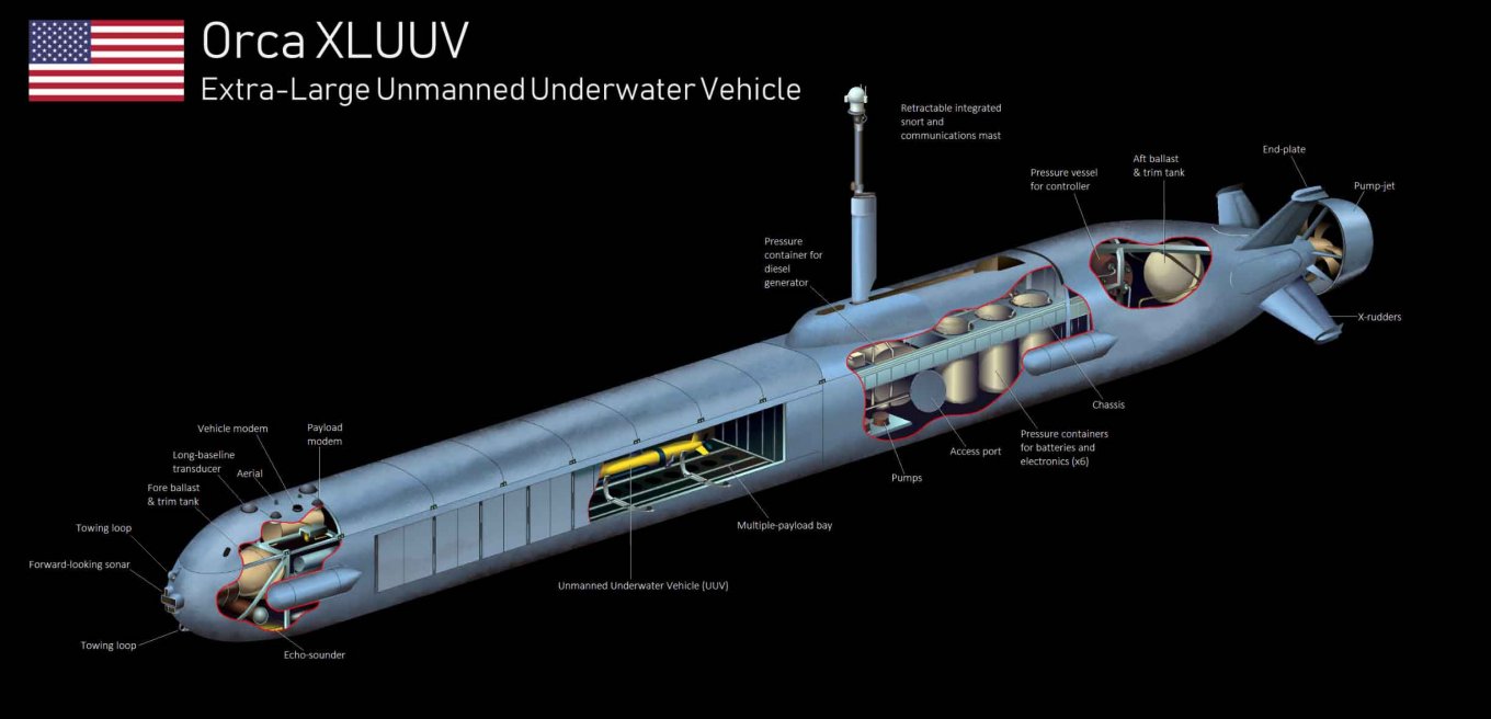 Orca XLUUV безпілотний підводний човен