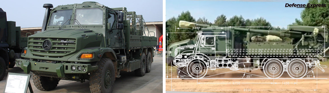 Zetros GTF 6x6 та її порівняння з "Богданою"