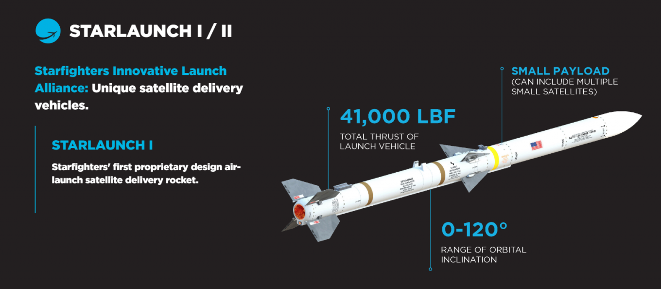 Зображення ракети Starlaunch 1