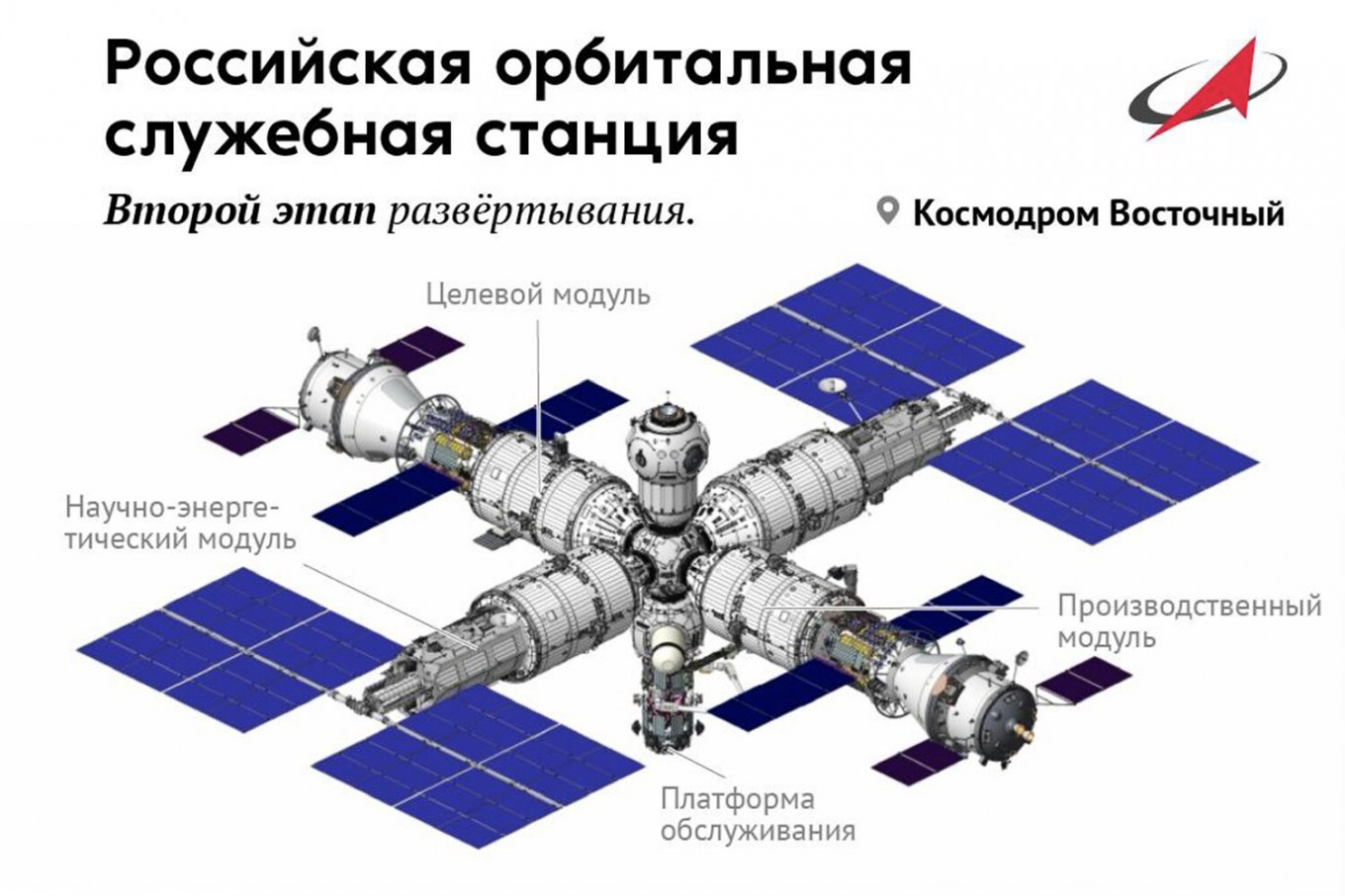 російська орбітальна станція