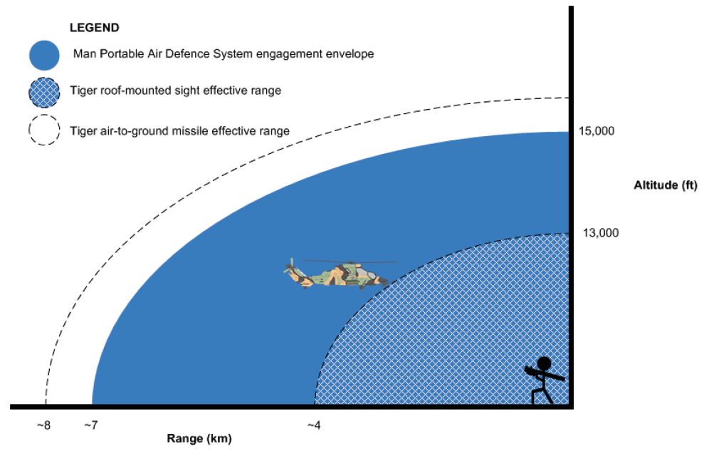 Tiger Австралія аудит