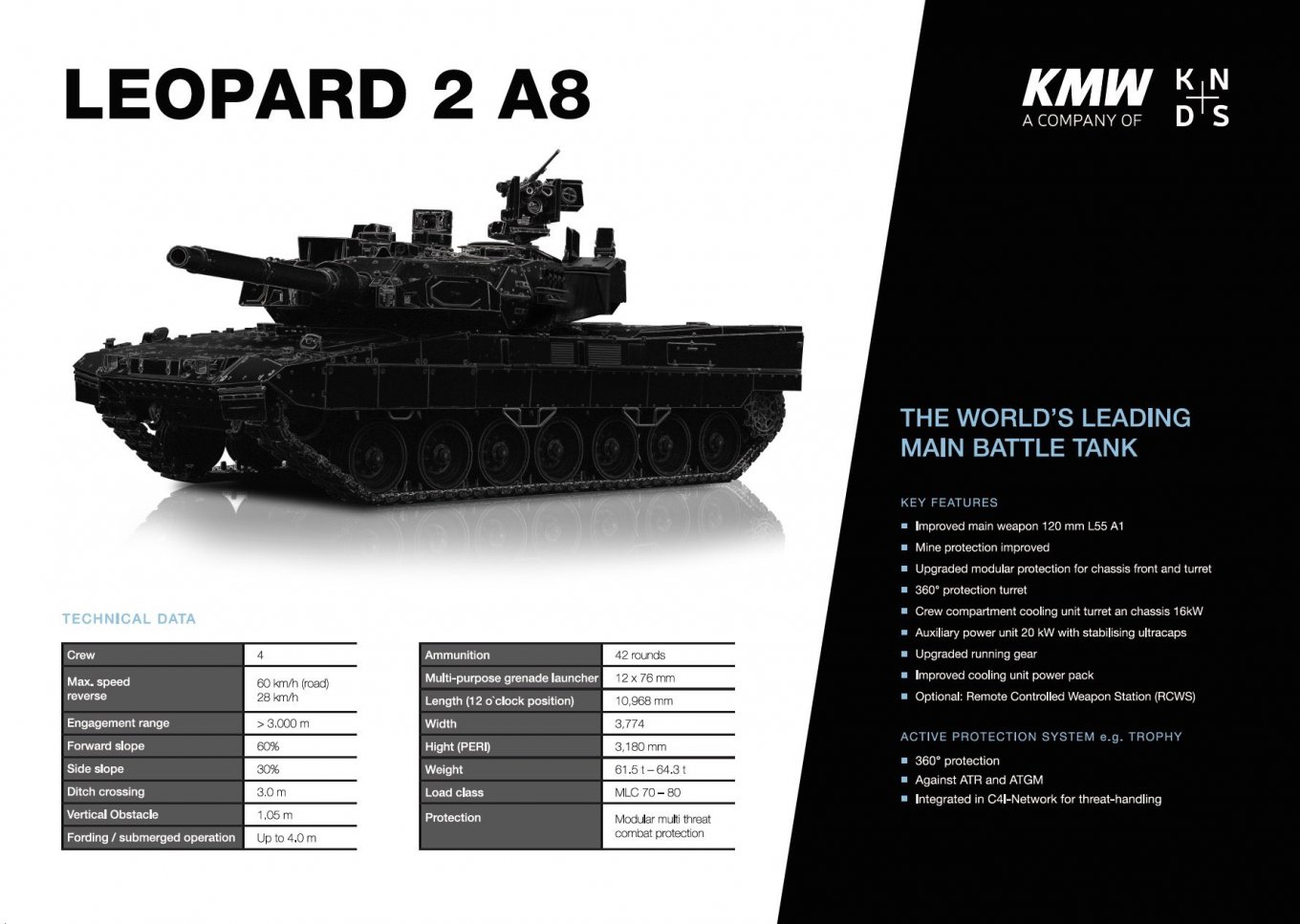 основний бойовий танк Leopard 2