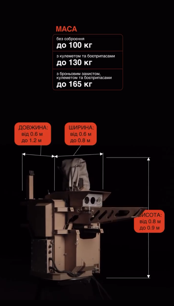 Розміри ДКБМ 