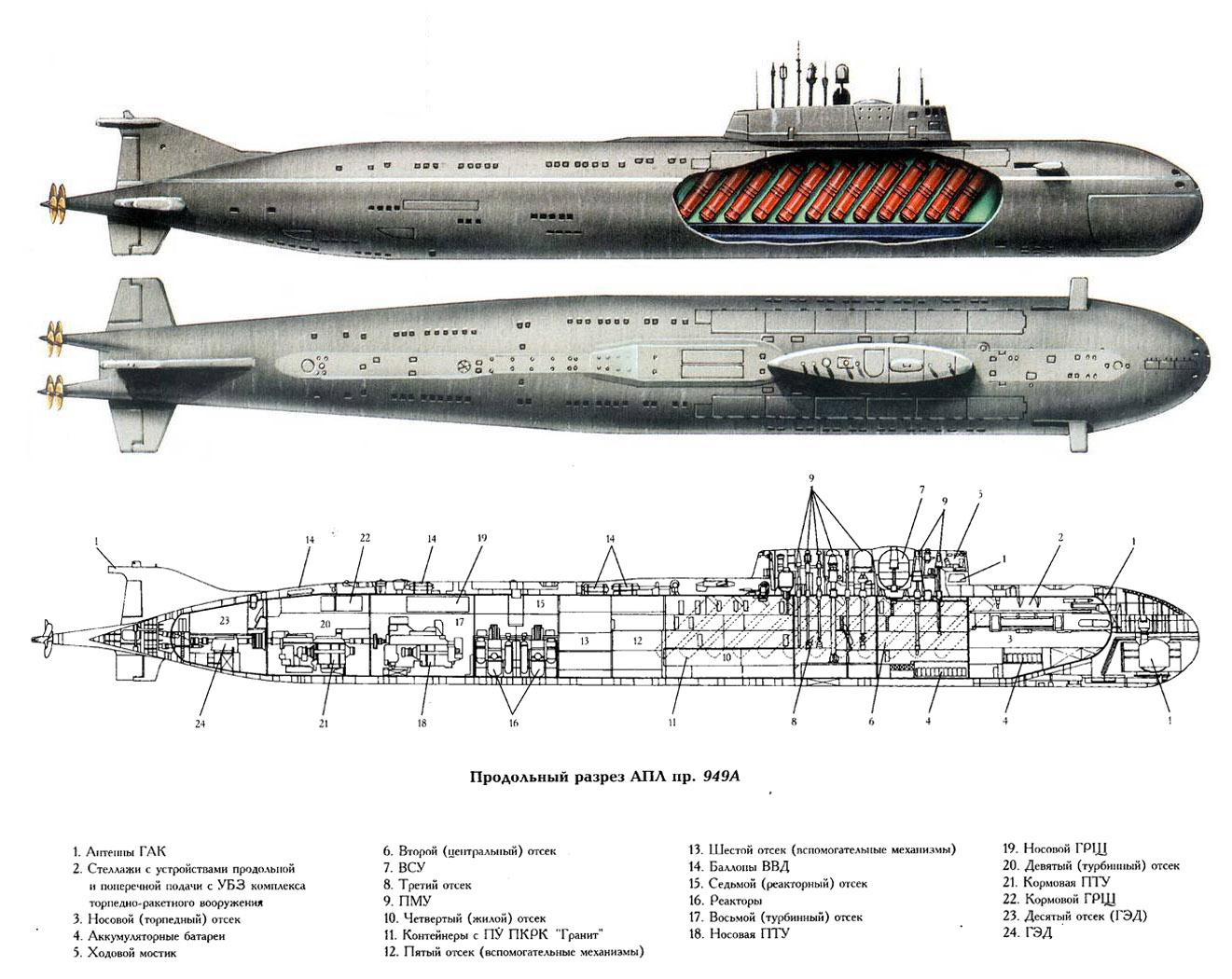 949А Антей схема