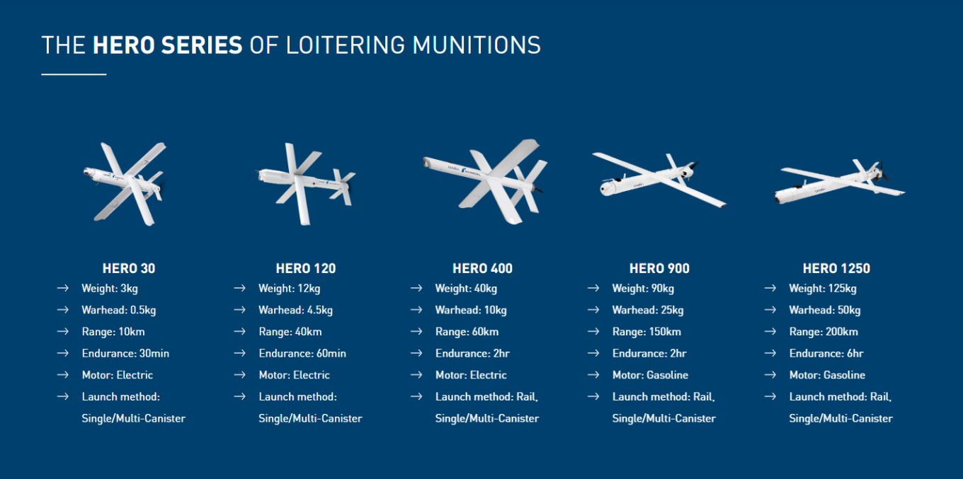 Варіанти Hero що пропонує Rheinmetall