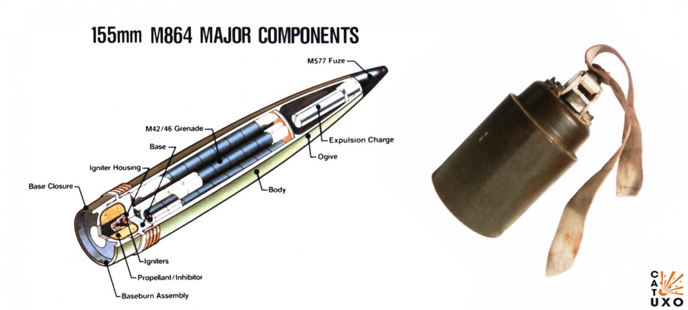 DPICM M864