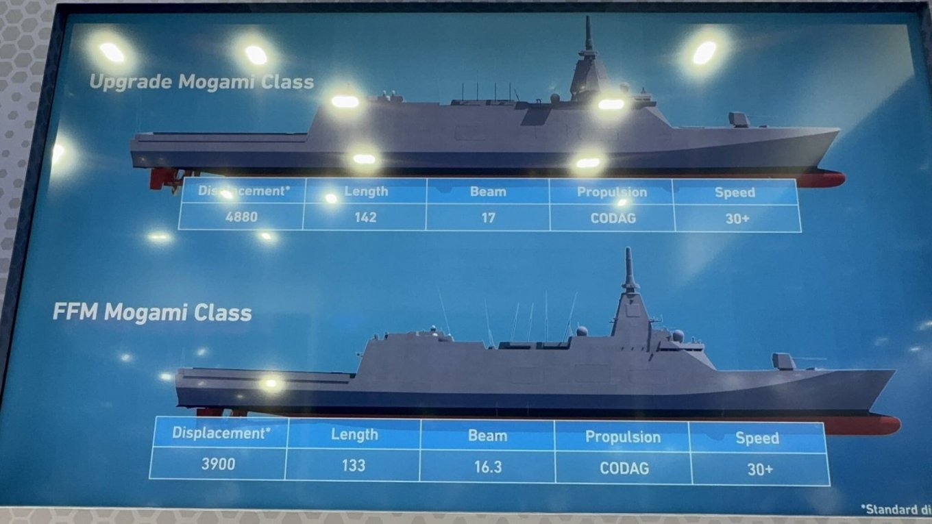 фрегат класу Mogami