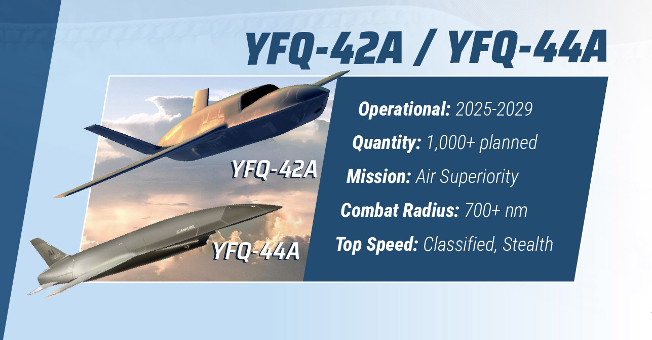 YFQ-42A YFQ-44A ТТХ