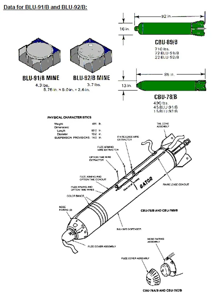 Інфографіка про міни BLU-91/B та BLU-92/B, й авіабомби з ними CBU-89/B і CBU-78/B. Фото - DoW