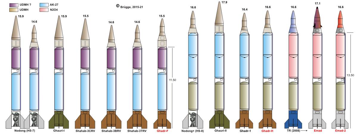Ракети КНДР та Ірану