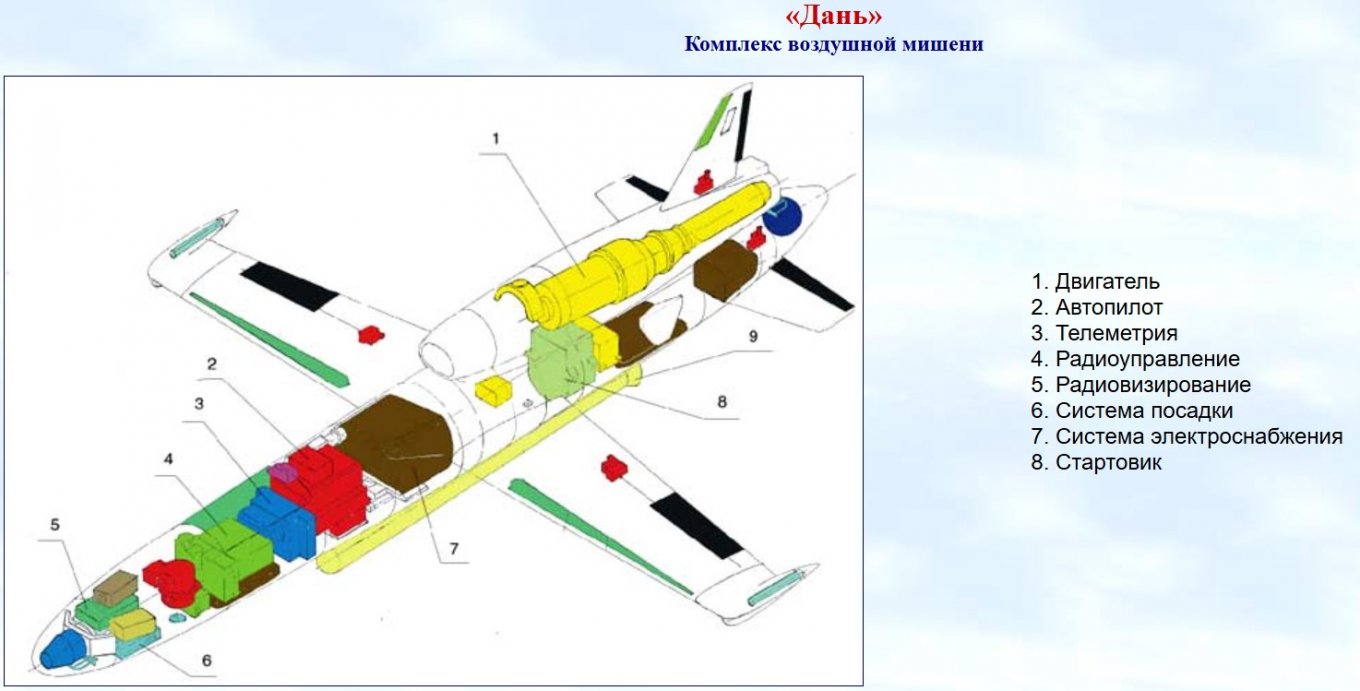 Дань дрон