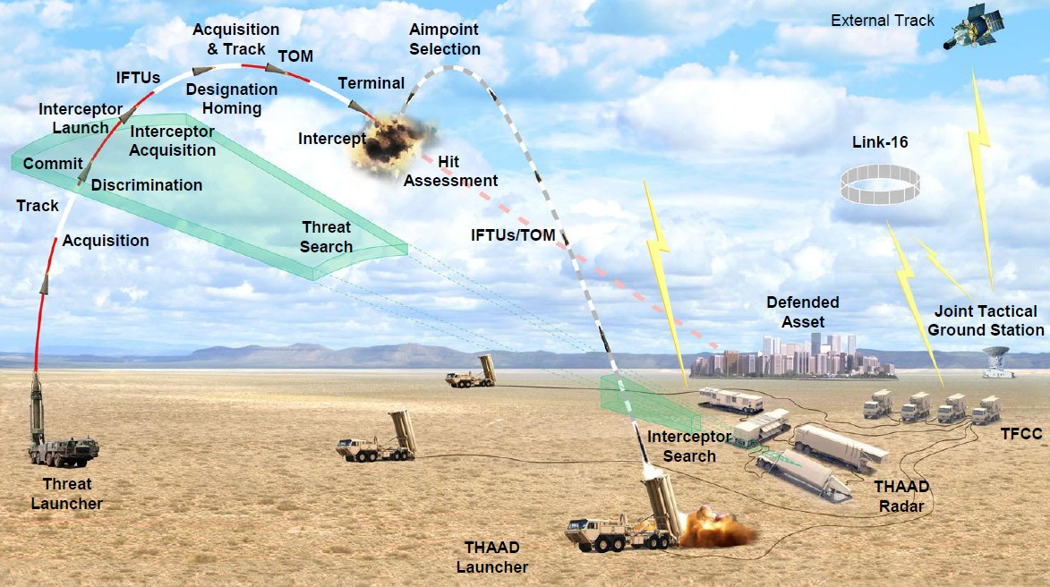 Схема роботи протиракетного комплексу THAAD