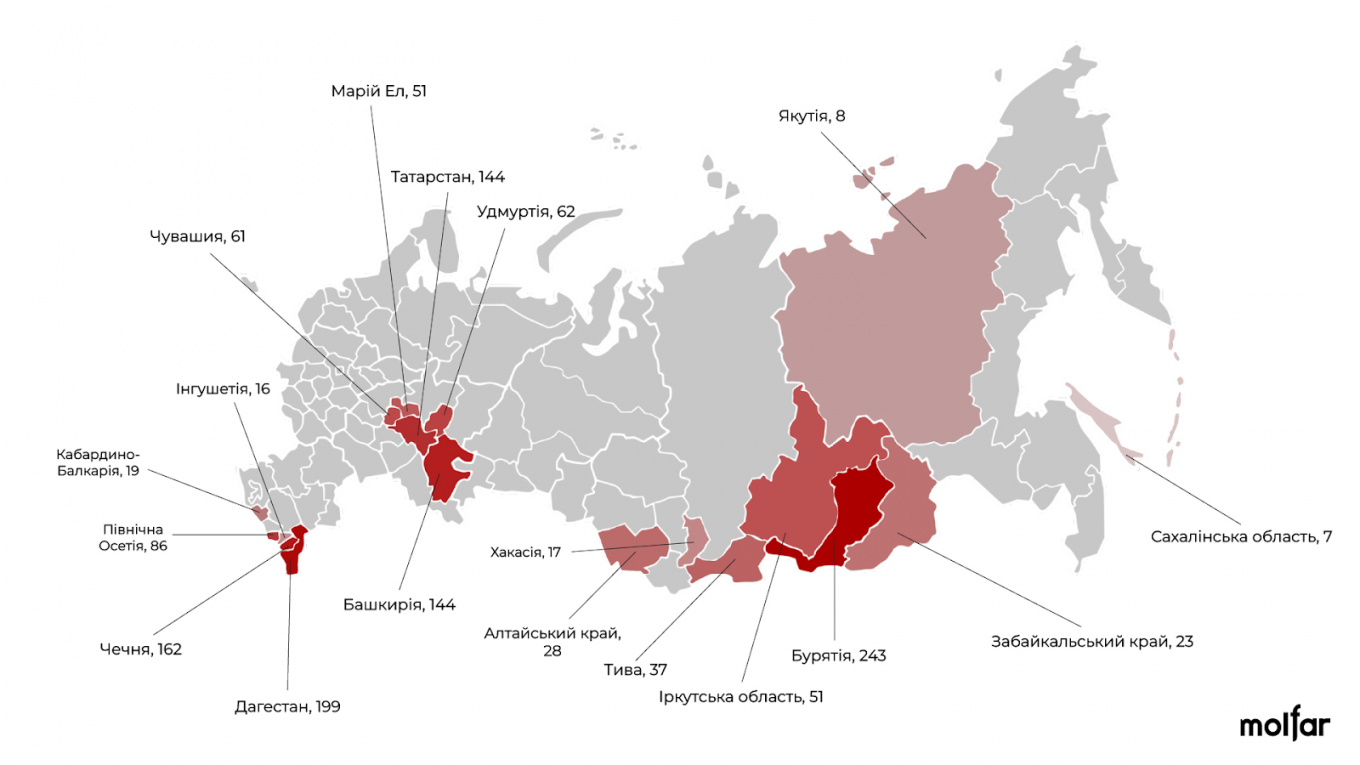 Інфографіка із дослідження від Molfar / Defense Express