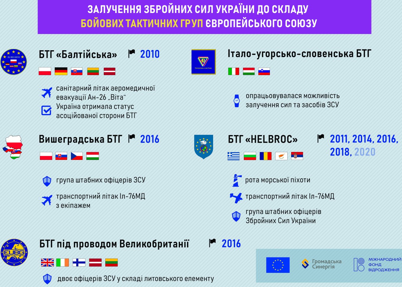 Permanent Structured Cooperation, PESCO, ЄС - Україна, Defense Express