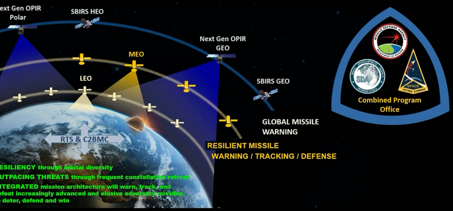 resilient missile tracking system