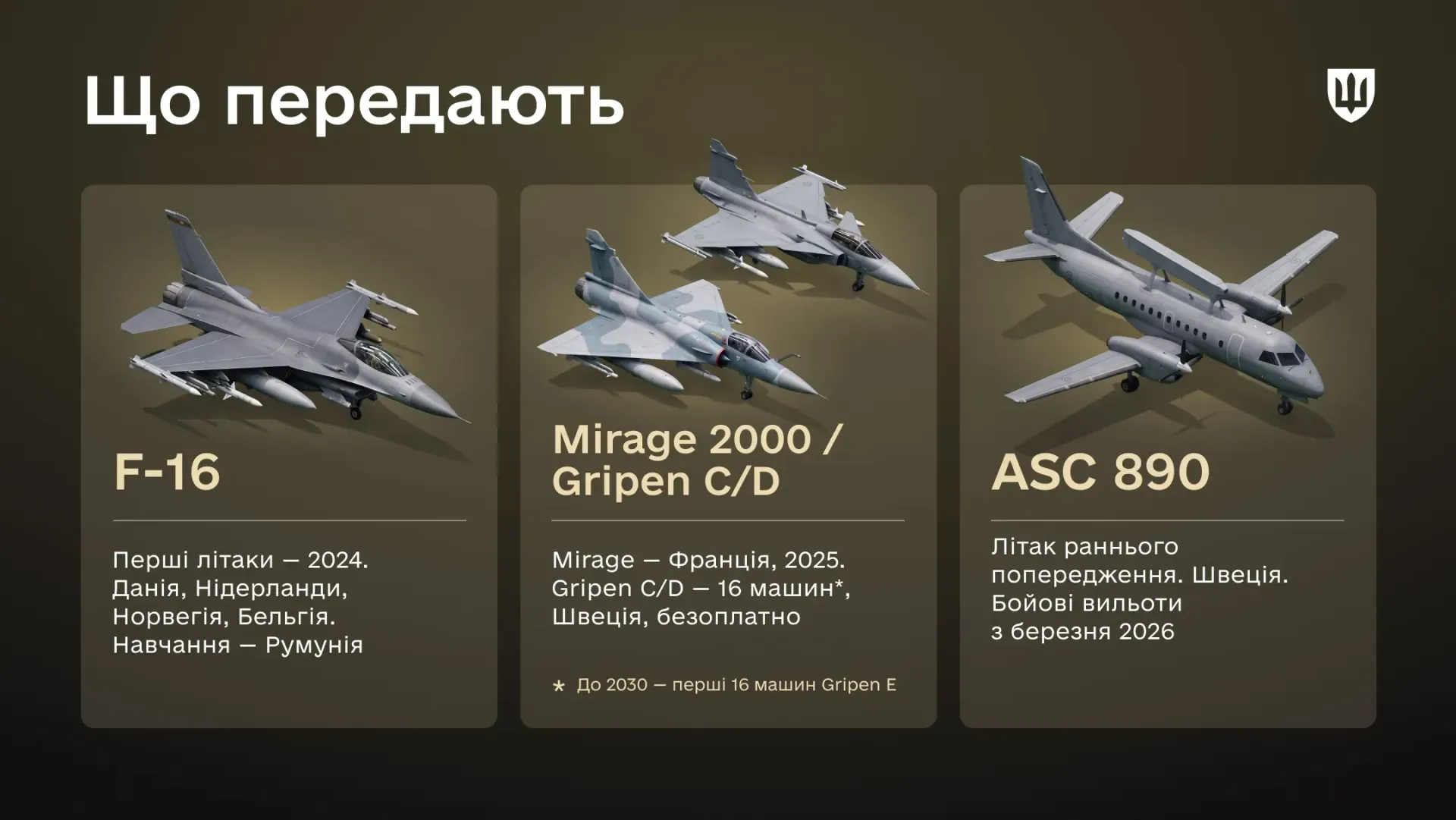 AWACS Saab 340 AEW в Україні працює ще з березня 2026 року, але це ще не всі деталі від Міноборони України