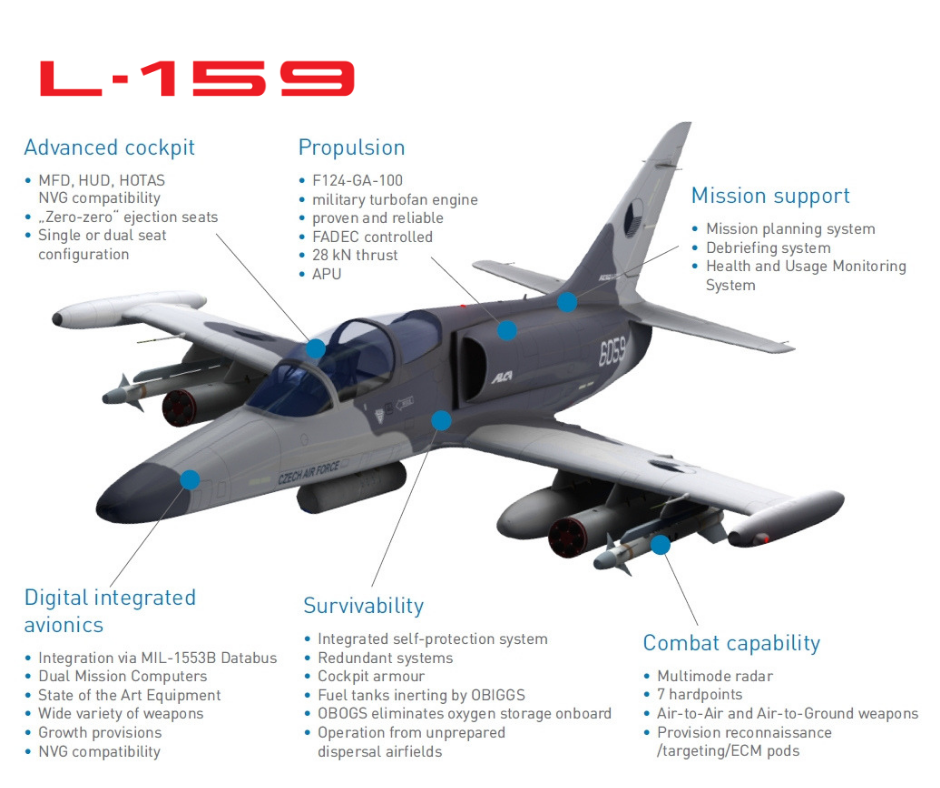 легкий бойовий літак L-159 Україна Чехія