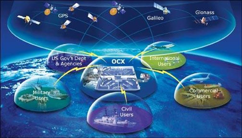 Військовий Космос, Система глобального позиціонування, NAVSTAR GPS, ГЛОНАСС, Galileo, BeiDou, Defense Express