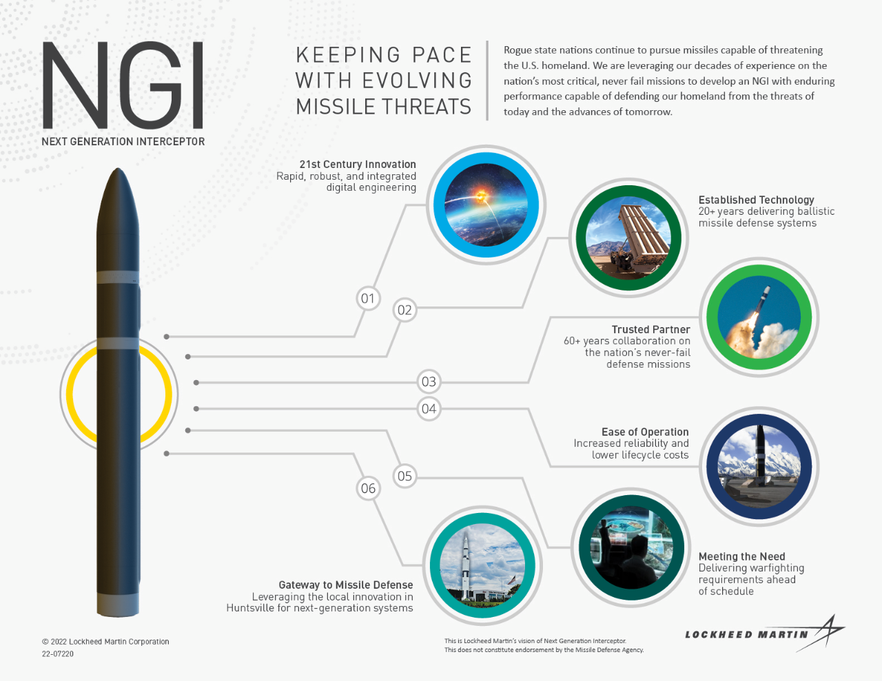 NGI ракета-перехоплювач