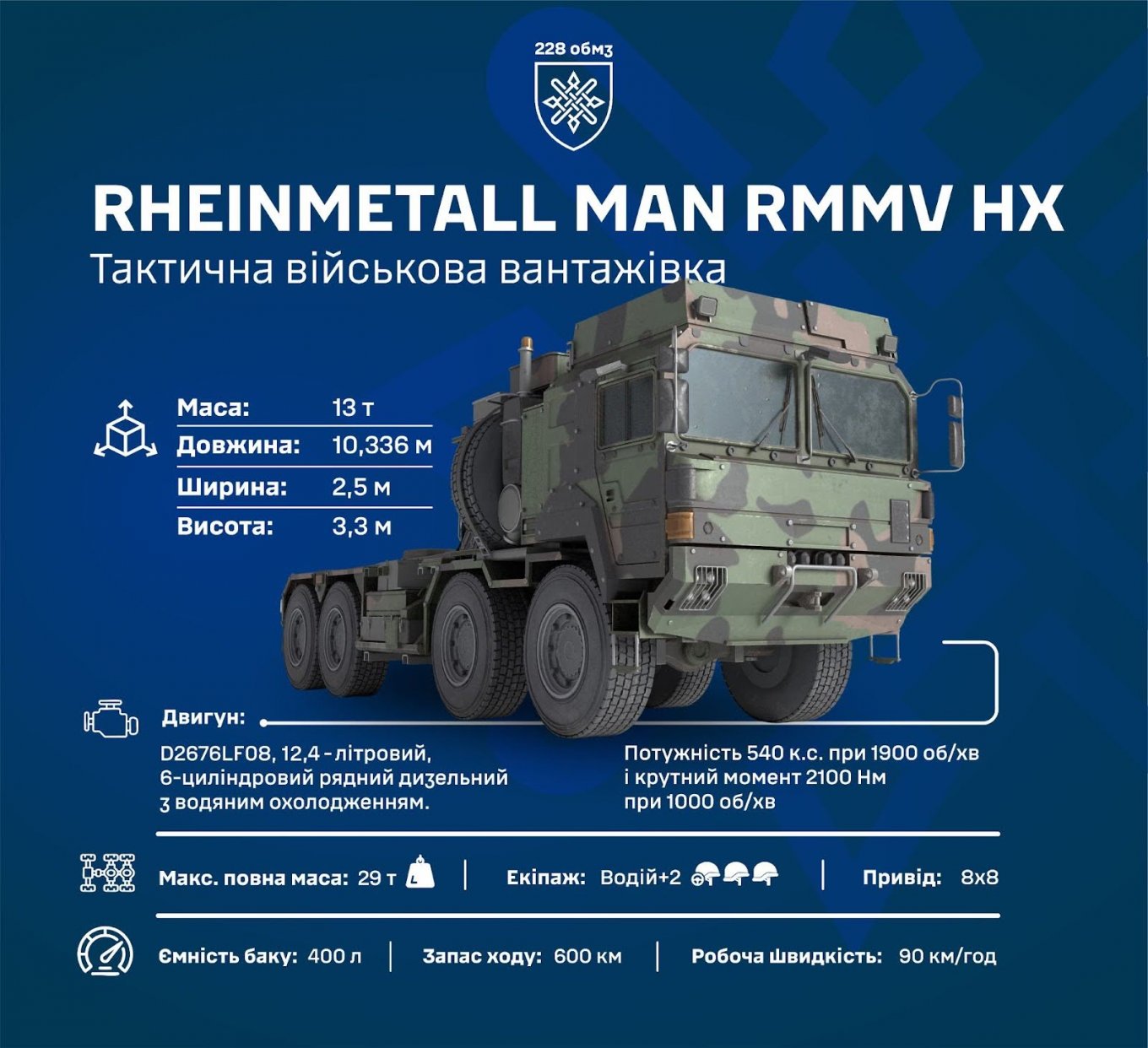 Rheinmetall MAN RMMV HX