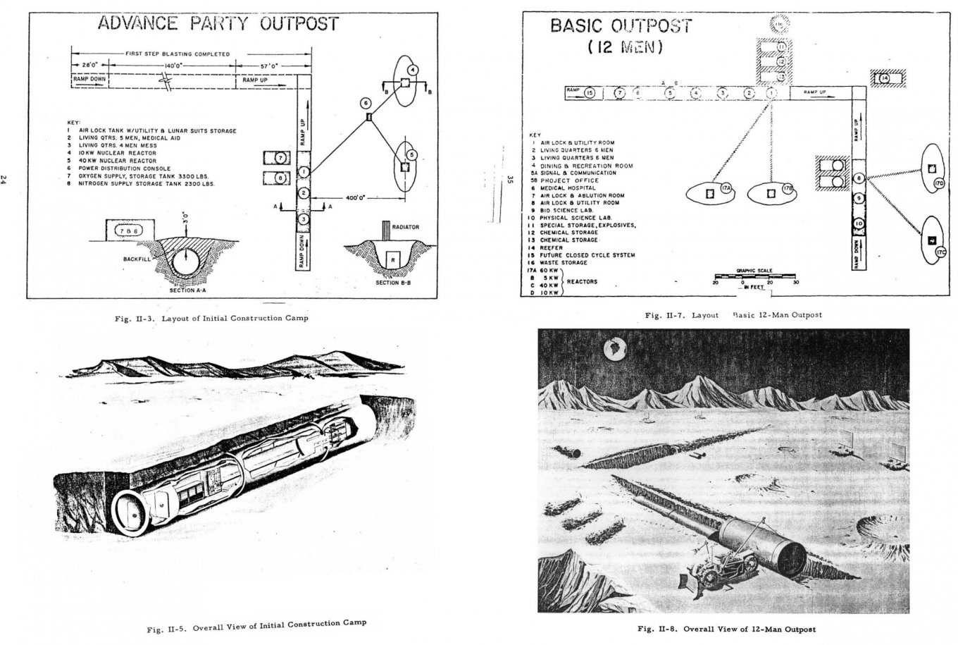 Project Horizon військова база сша на місяці