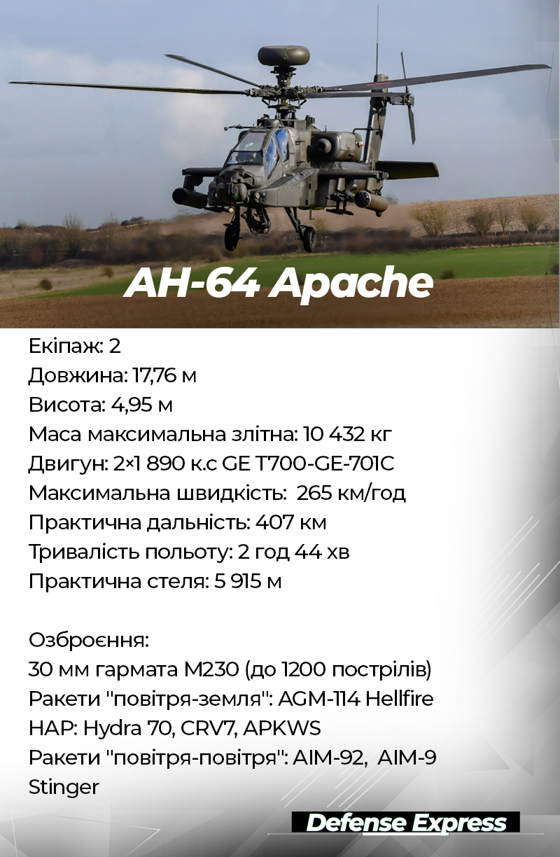 AH-64 Apache ТТХ