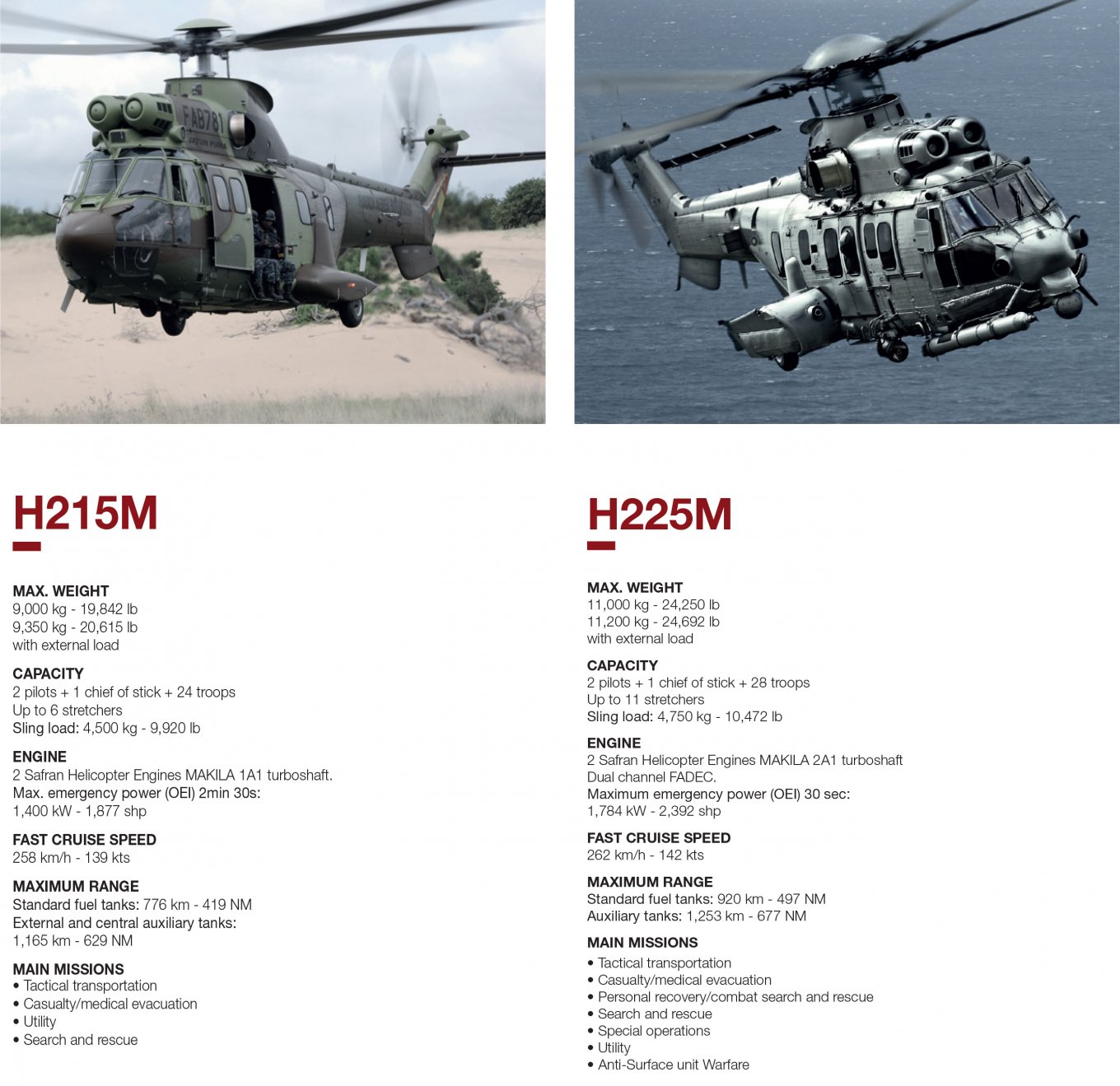 H215M vs H225M