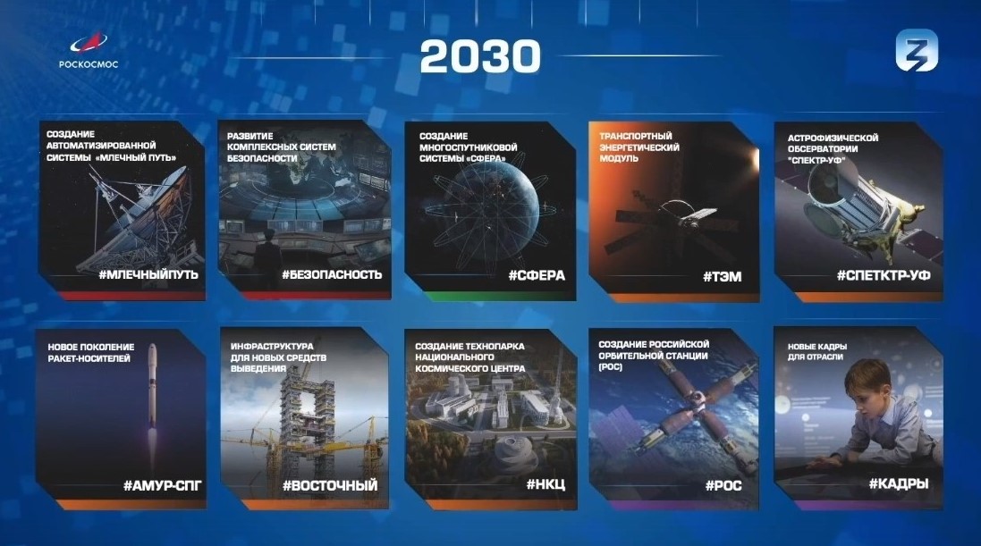 Роскосмос плани на 2030 рік