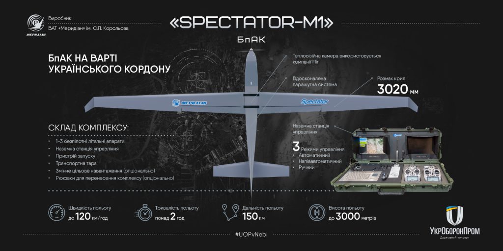 Spectator-M1