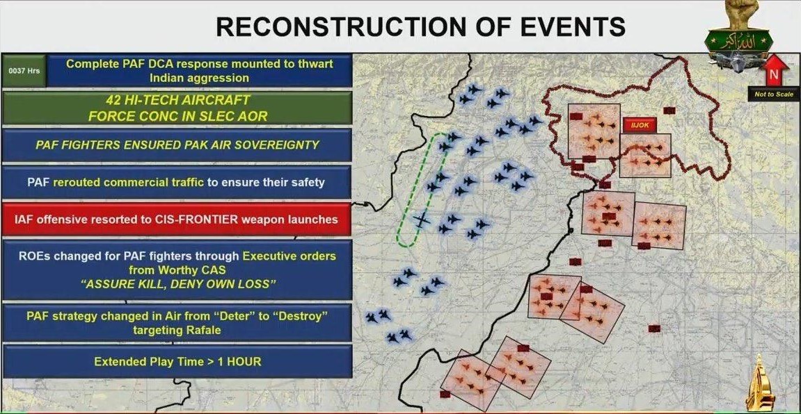 сіндур повітряний бій