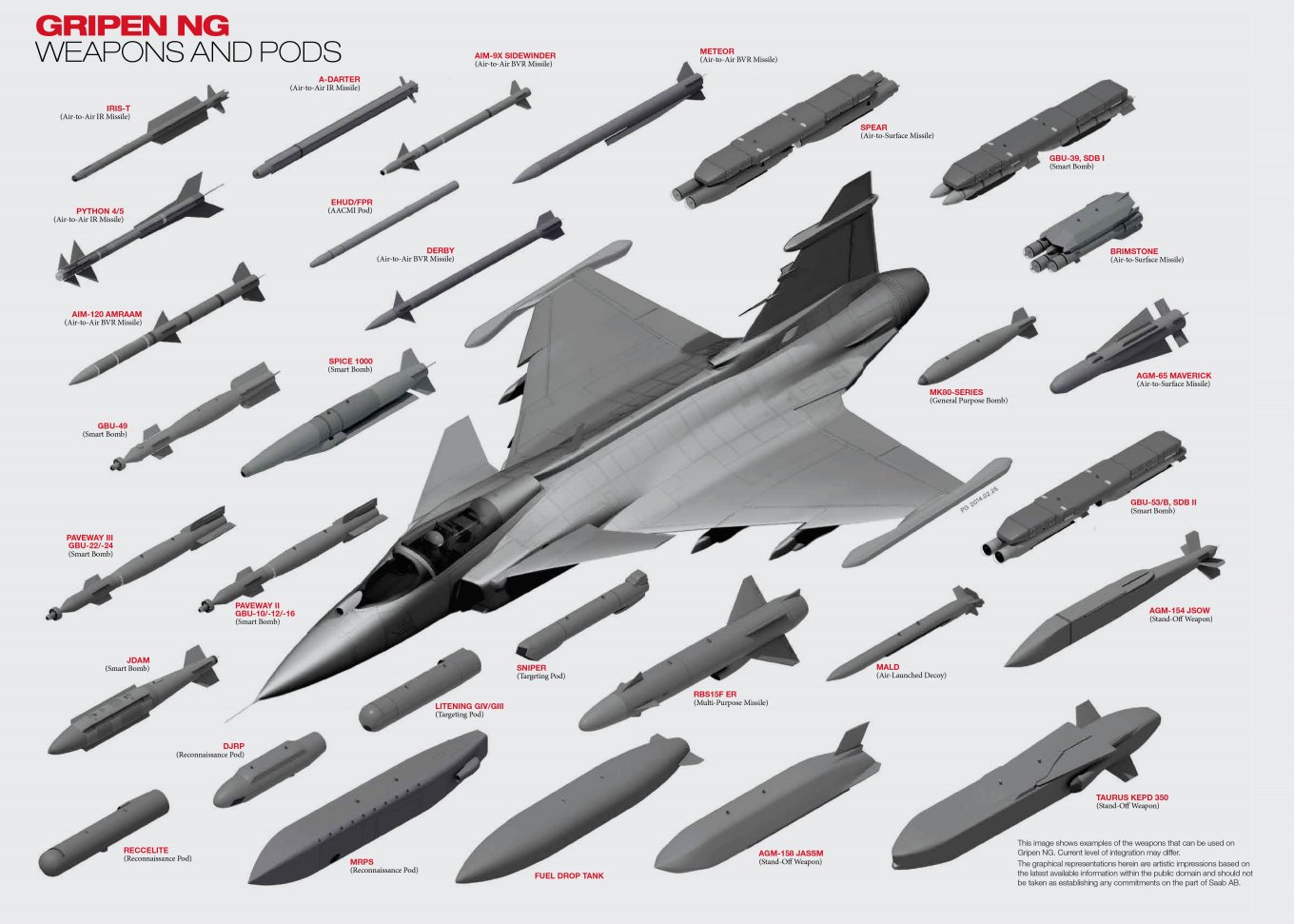 Gripen озброєння