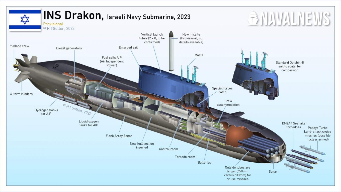 Ракетоносна субмарина для ВМС Ізраїлю INS Drakon, ілюстративна інфографіка від H I Sutton