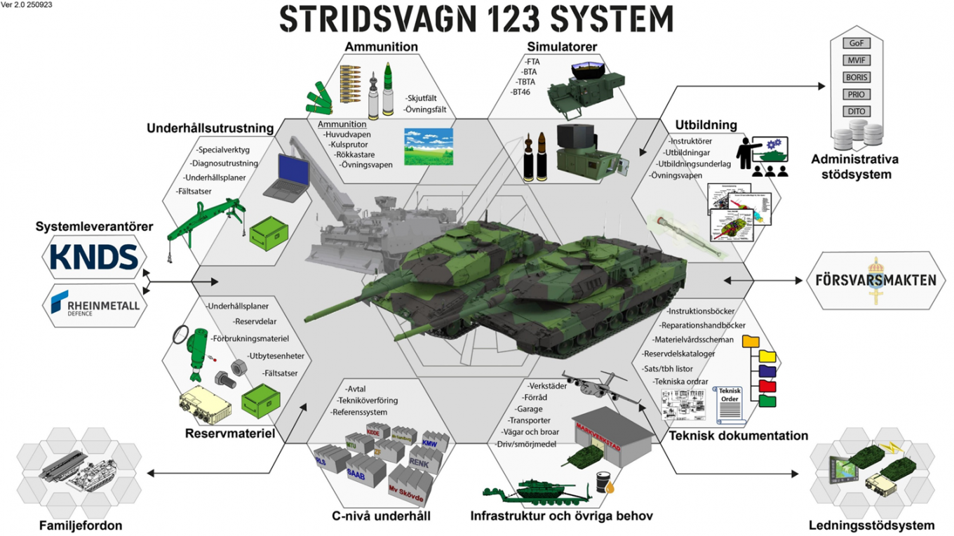 Strv 123