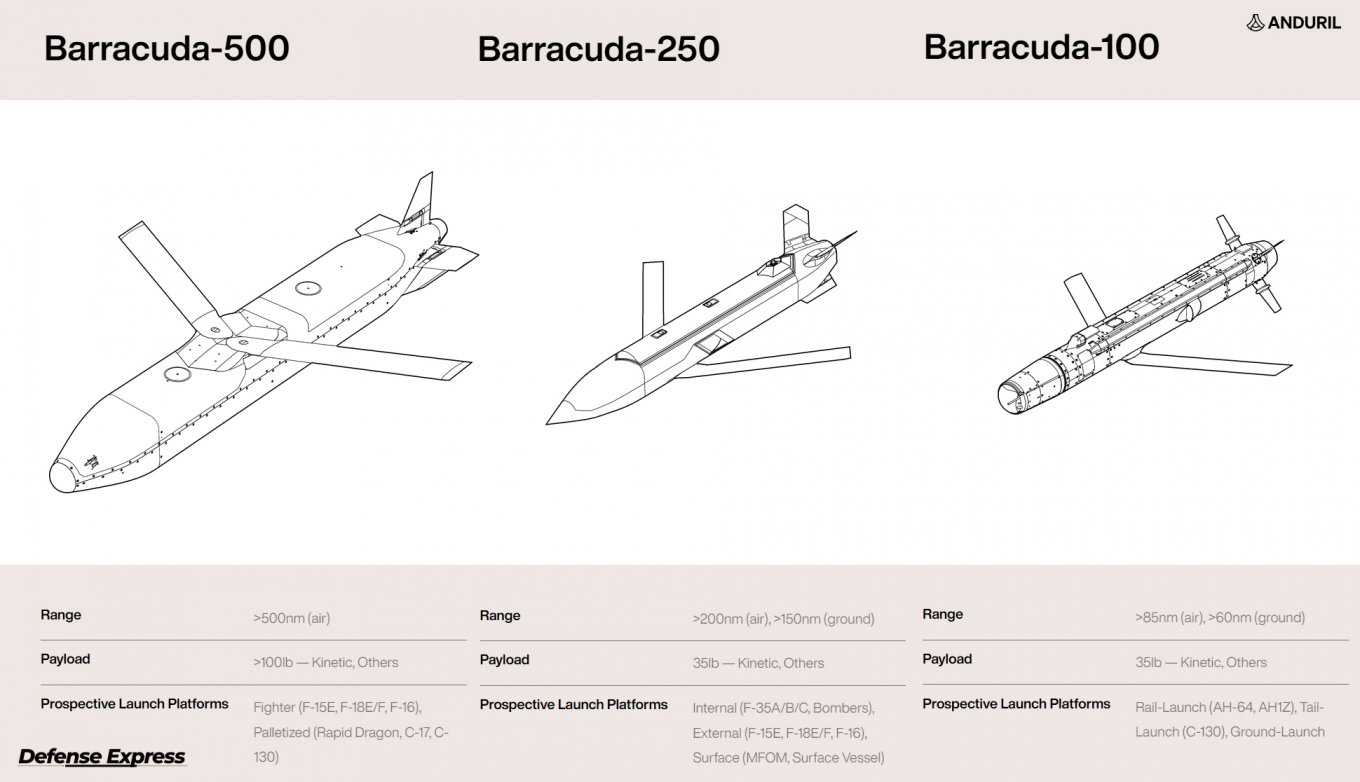 Barracuda Anduril