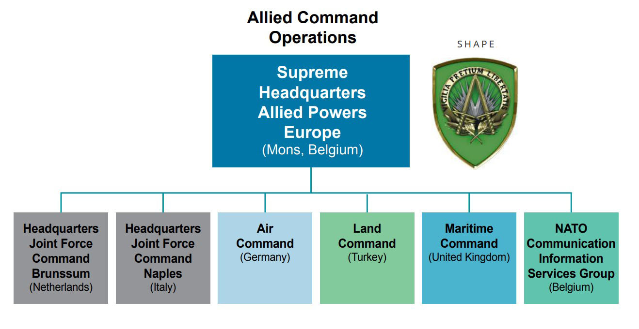 Allied Command Operations nato