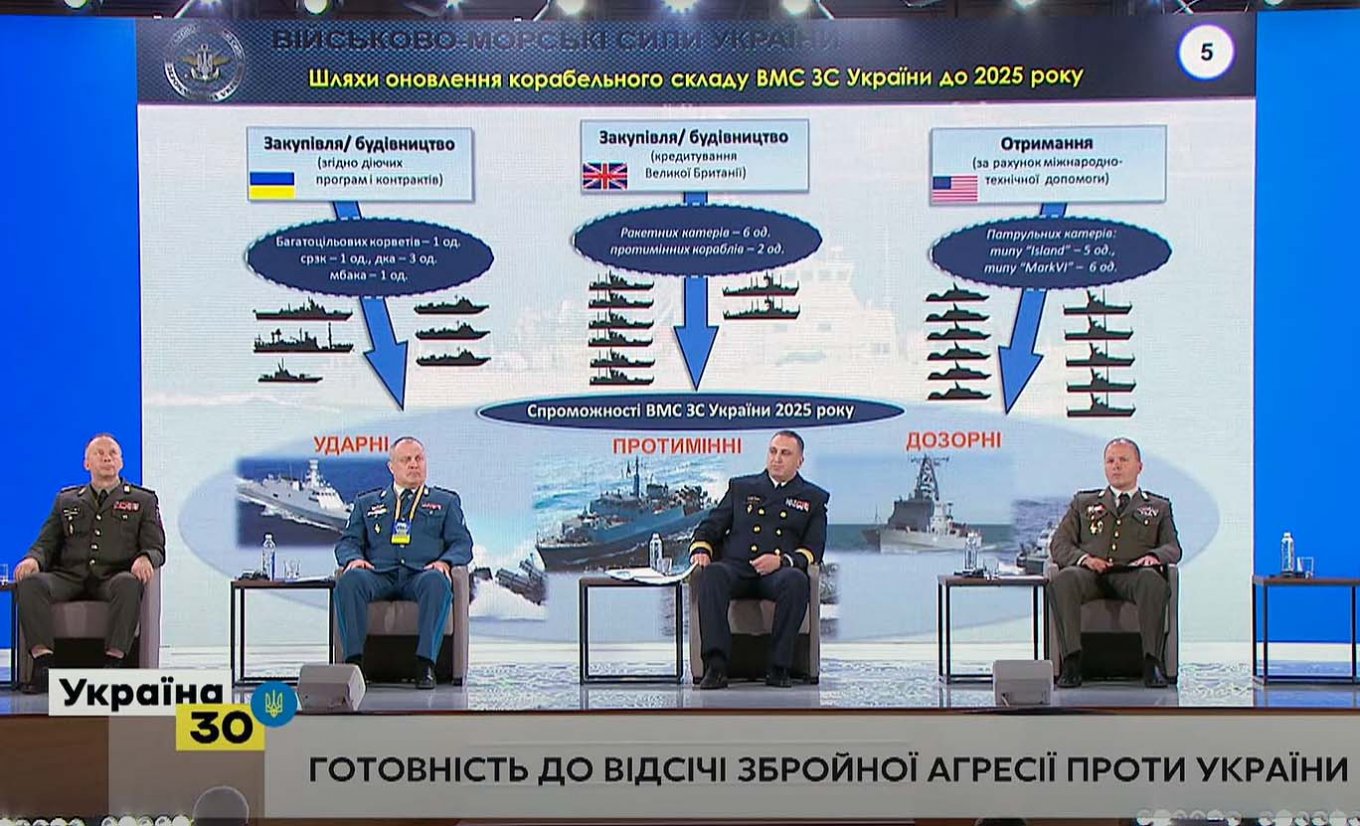 планування ВМС України
