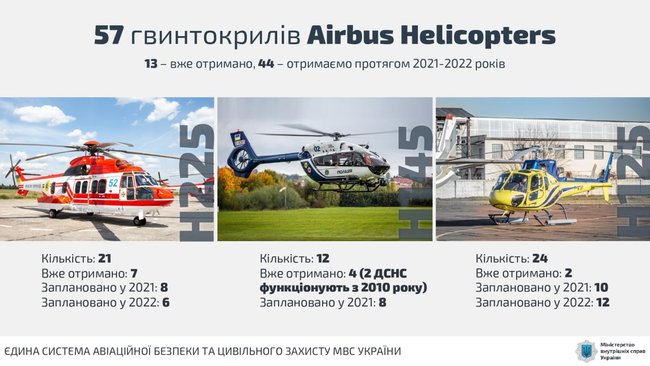 Перший санітарний Airbus ЕС-145 став на чергування на Львівщині, МВС України, Defense Express