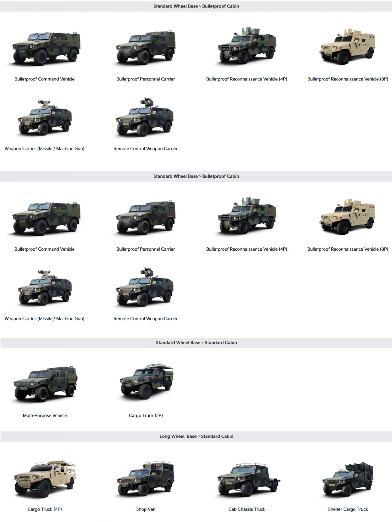 KIA Light Tactical Vehicle (KLTV)