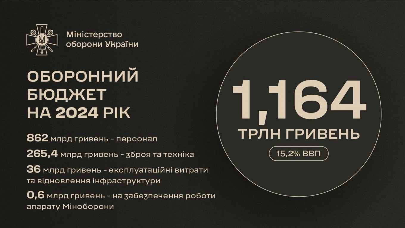 Інфографіка від Міністерства оборони України