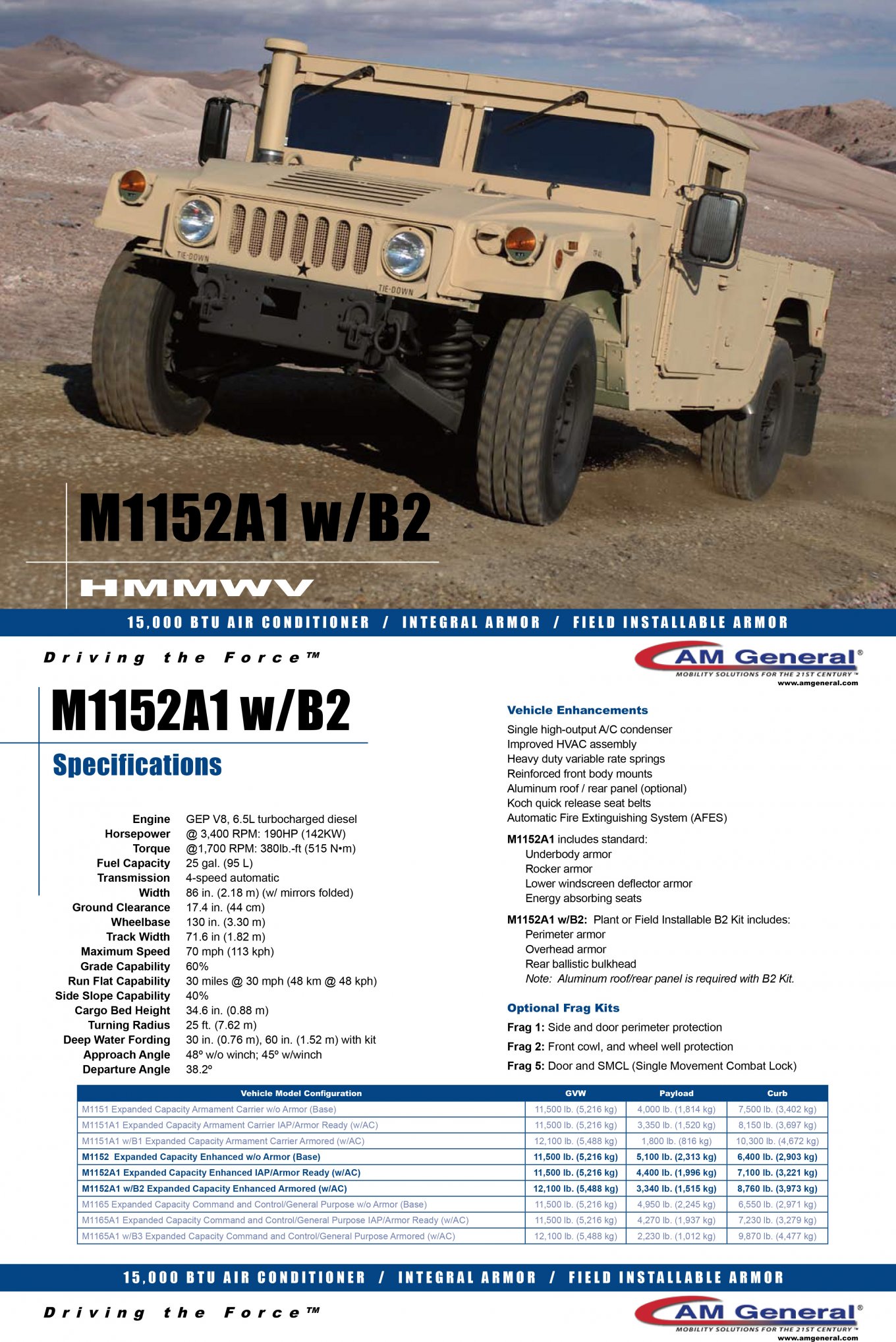 HMMWV  M1152A1 w/B2, M1152A1B2 ттх характеристики