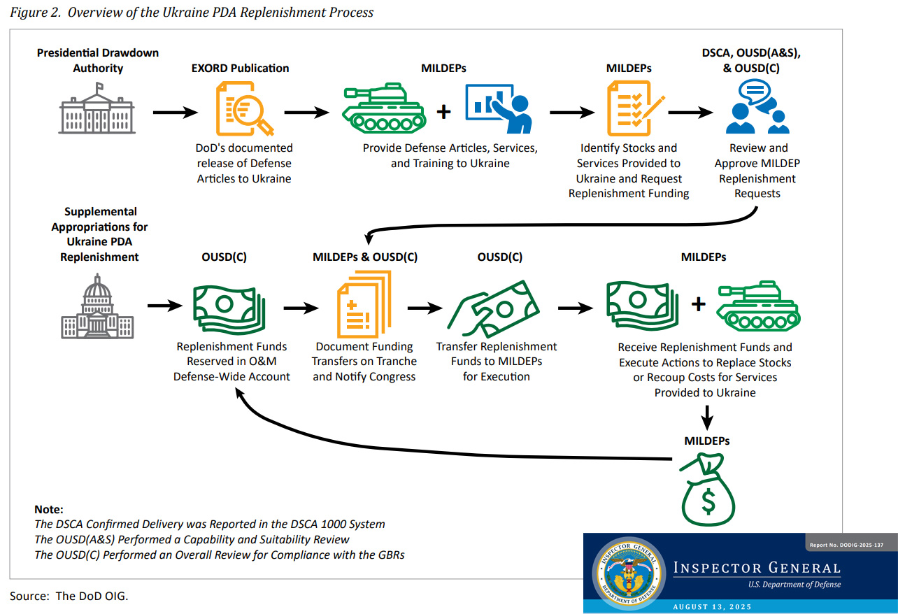 PDA Ukraine compensation
