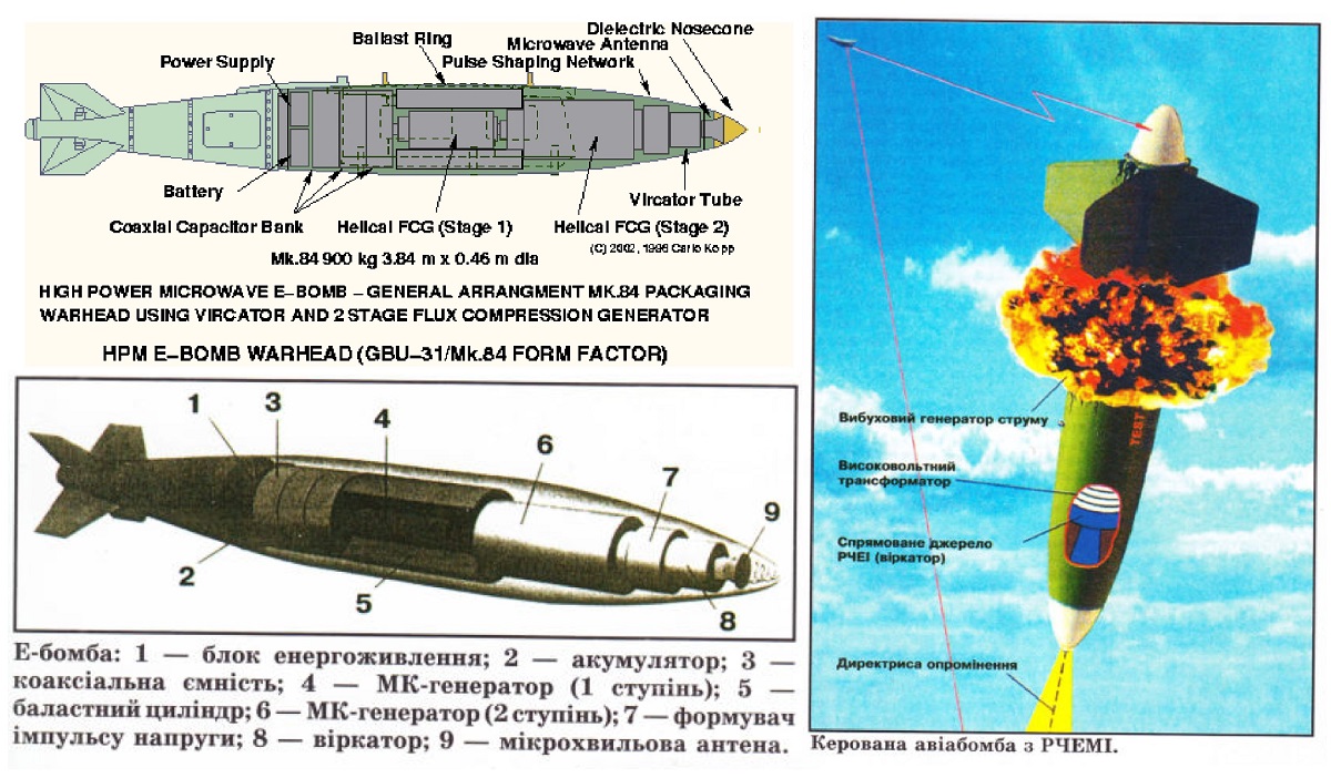 Принципова схема електромагнітної бомби та її застосування