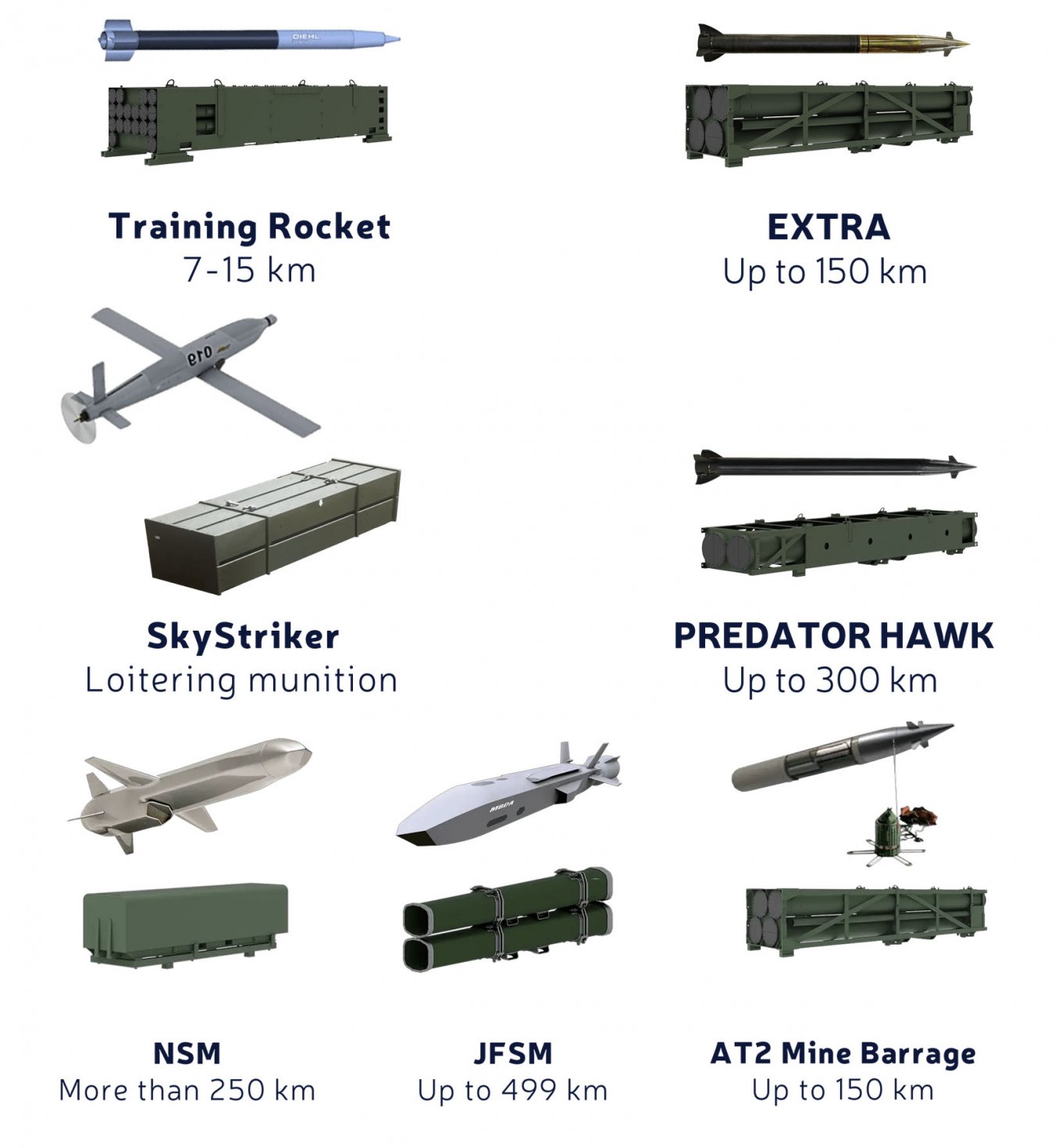 Арсенал EuroPULS