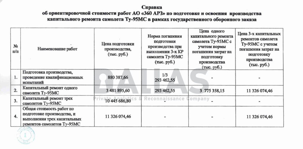 капітальний ремонт Ту-95МС ціна