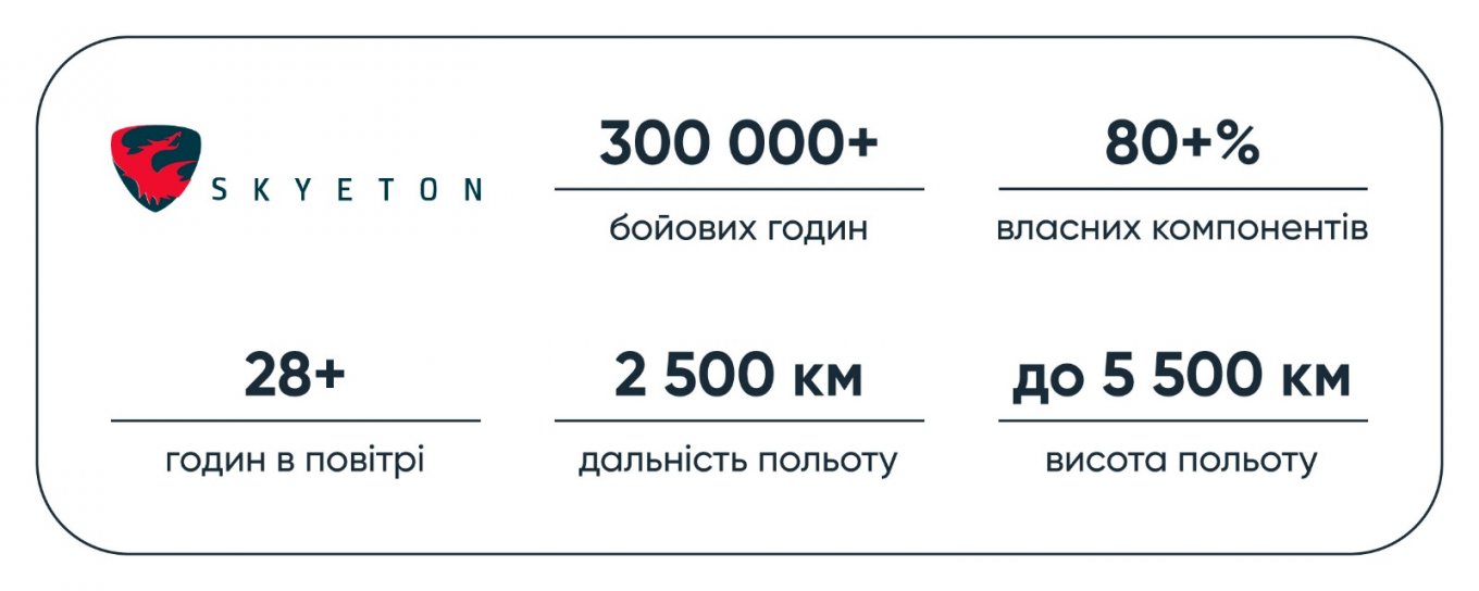 Характеристики безпілотника Raybird-3